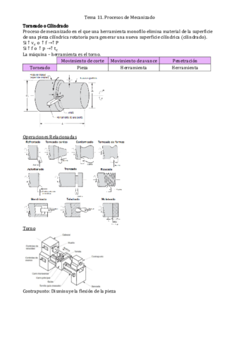 Tema 11. Procesos de Mecanizado.pdf