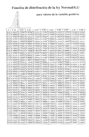 Tabla_Normal_acumulada.pdf