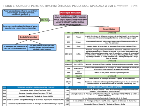 PSICO TEMA 1.pdf