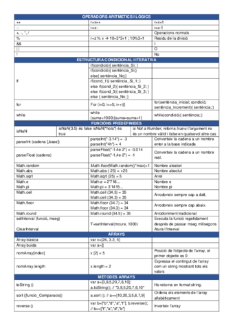 Resum Fonaments de Programació.pdf