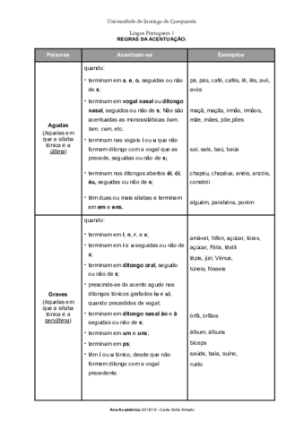 Regras da Acentuação PE.pdf