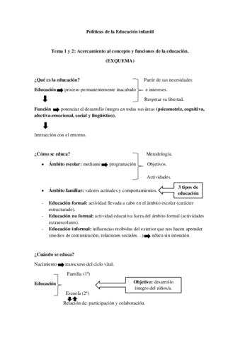PEI TEMA 1 y 2.pdf