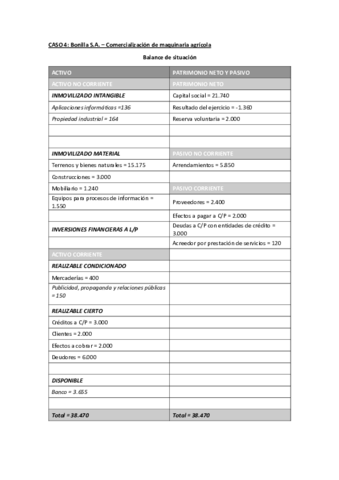 Caso 4- 5 y 6.pdf