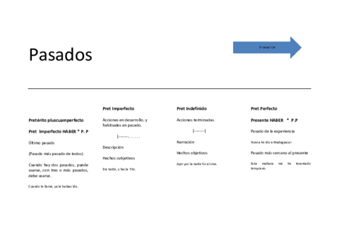 Esquema pasados.pdf