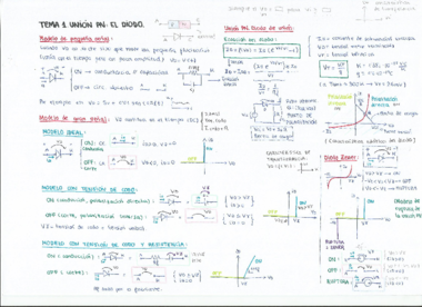 Resumen teoría DIODOS (tema 1).pdf