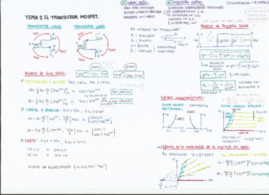 Resumen teoría MOSFET (tema 3).pdf