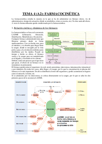 Tema 4 - Farmacocinética.pdf