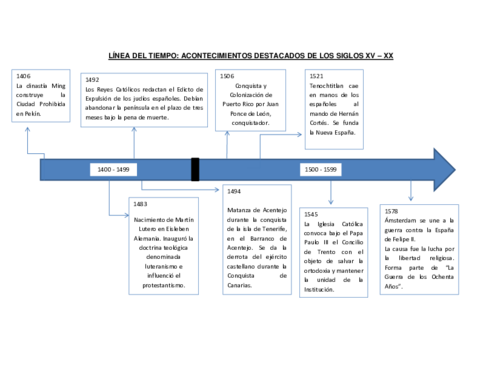 LÍNEA TIEMPO S. XV - XX.pdf