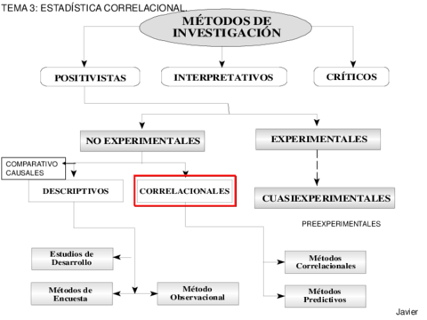 CUADRO DE COEFICIENTES DE CORRELACIÓN.pdf