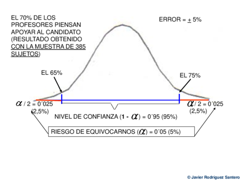 00b Tamaño muestral.pdf