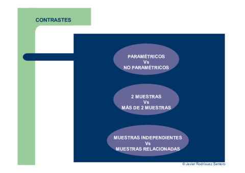 01d CONTRASTE PARAMÉTRICO PARA DOS MUESTRAS.pdf