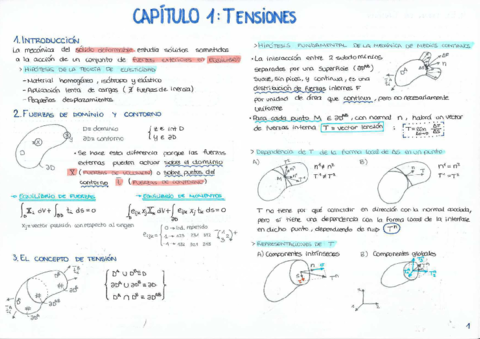 1. TENSIONES.pdf