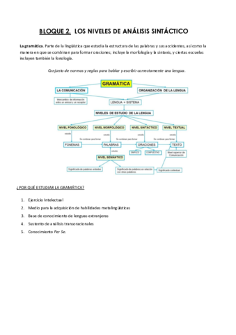 Bloque 2. Los Niveles de Análisis Sintáctico.pdf