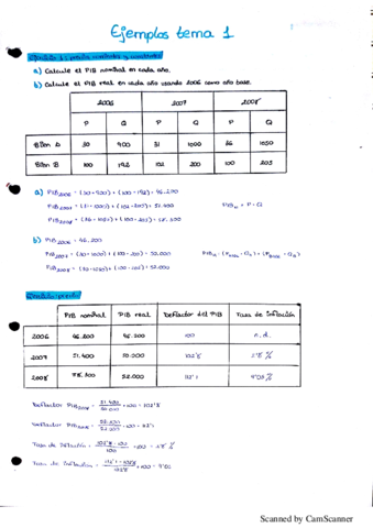 Ejercicios tema 1.pdf