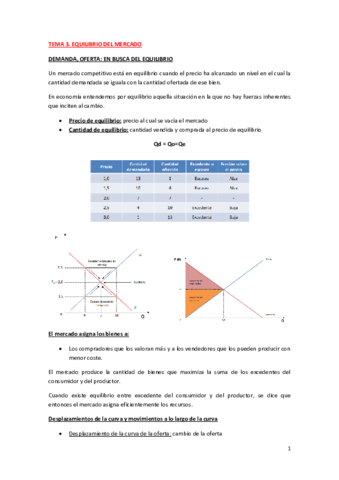 TEMA 3. EQUILIBRIO DEL MERCADO.pdf