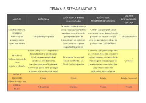 TEMA 6 TABLA.pdf