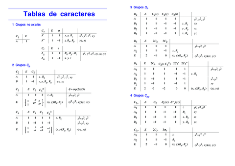 Tema 2 Tablas.pdf