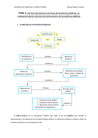 TEMA 2 APUNTES.pdf