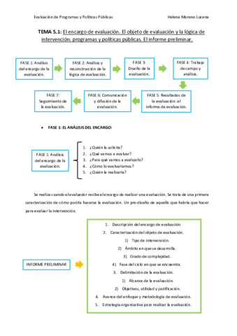 APUNTES TEMA 5.1.pdf