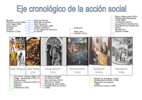Eje cronológico 1.pdf