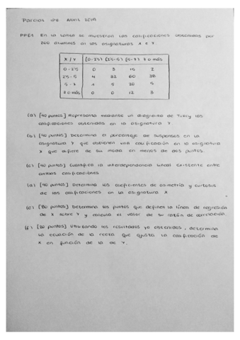 Parcial IPE Abril 2019.pdf