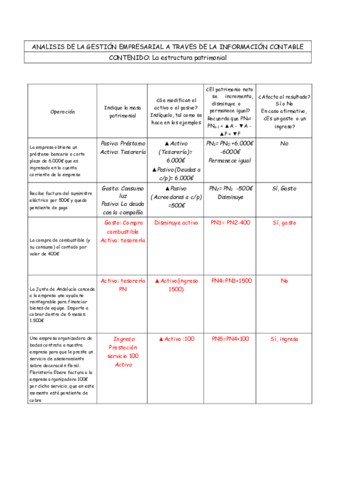 Supuesto 3.1 Resuelto.pdf