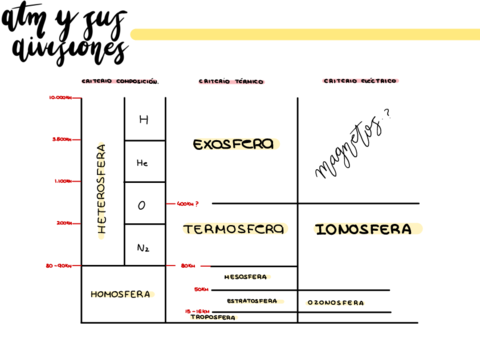 Mapas conceptuales segundo parcial.pdf