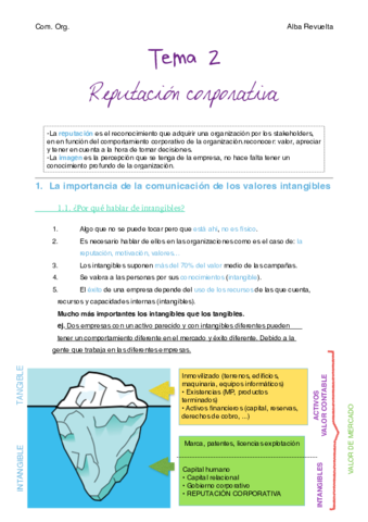 T2- La reputación corporativa apuntes completo.pdf