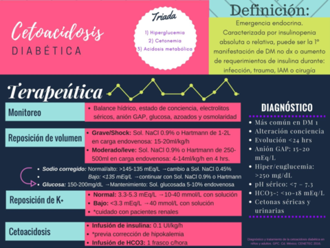 Tx de urgencias cetoacidosis y shh.pdf