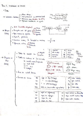 Tema 4. Diagramas de Procesos.pdf