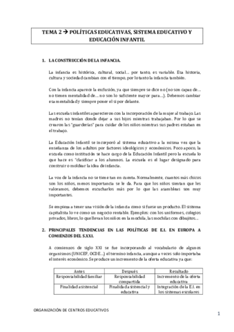 TEMA 2 POLÍTICAS EDUCATIVAS- SISTEMA EDUCATIVO Y EDUCACIÓN INFANTIL A.pdf