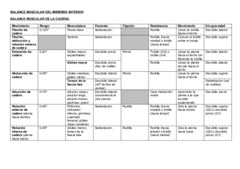 BALANCE MUSCULAR DEL MIEMBRO INFERIOR.pdf