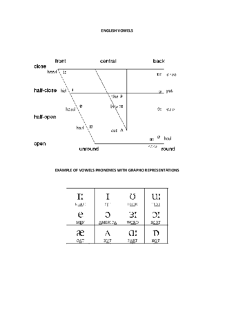 ENGLISH VOWELS .pdf