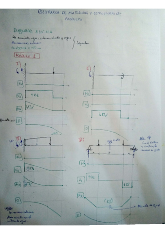 Diagramas a estima resueltos módulos 1-4.pdf