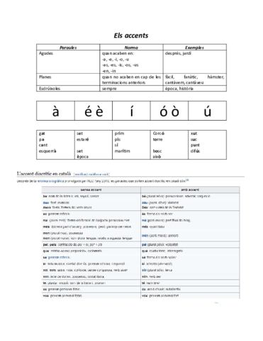 Accentuació. Accents diacrítics..pdf