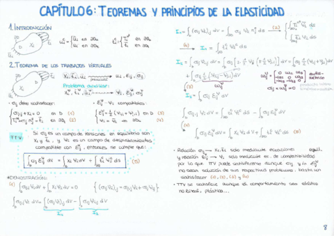 6. TEOREMAS Y PRINCIPIOS DE LA ELASTICIDAD.pdf