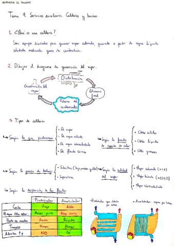 Tema 9. Servicios auxiliares. Calderas y hornos.pdf