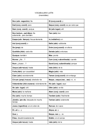 Invariables- adverbios y preposiciones.pdf