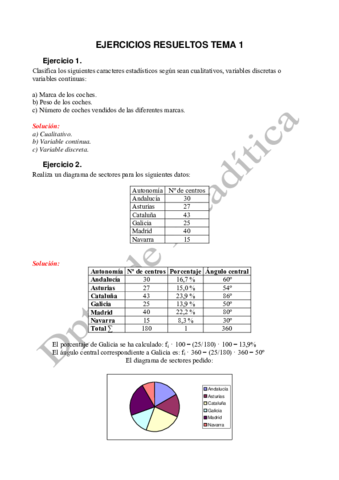 Ejercicios resueltos Tema 1.pdf