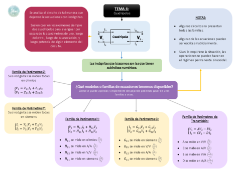 Miniatura del documento Esquema Cuadripolos.pdf