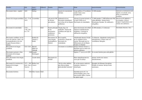 Resumen diccionarios.pdf