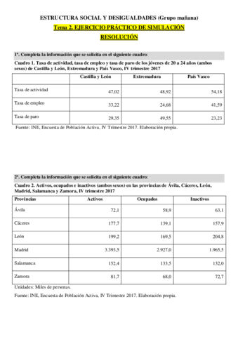 TEMA 2_EJERCICIO DE SIMULACIÓN_2_RESOLUCIÓN_corregido.pdf