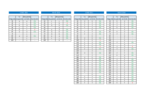      Corrección exámenes 