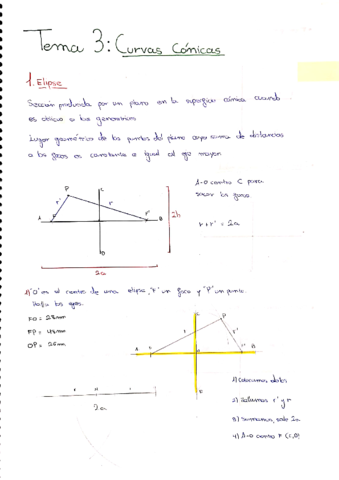Curvas_cónicas_y_técnicas[1].pdf