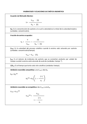 Parámetros y Ecuaciones.pdf