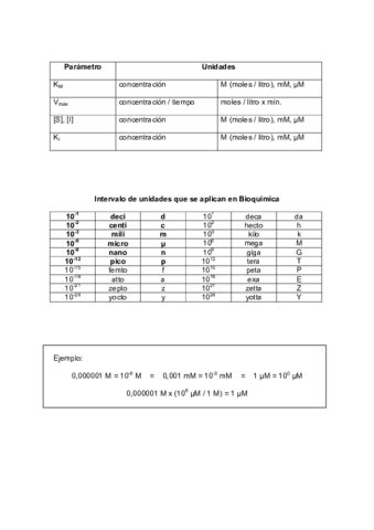 Unidades_y_factores_de_conversion_1_.pdf