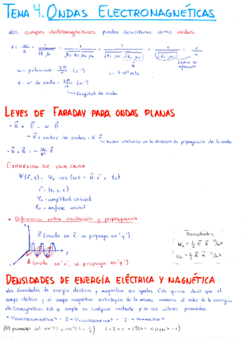 Tema 4. Ondas electromagnéticas.pdf
