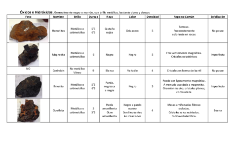 Minerales_No_Silicatos.pdf