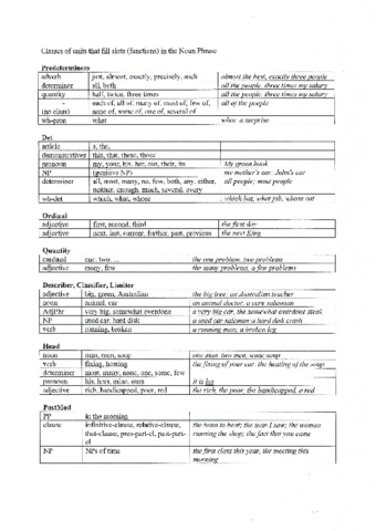 classes-of-units-that-fills-functions-in-the-noun-phrase.pdf