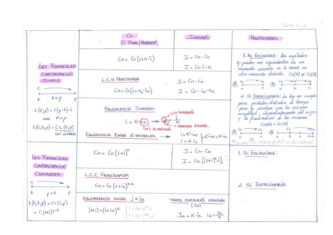 FÓRMULAS MATEMÁTICAS FINANCIERAS.pdf